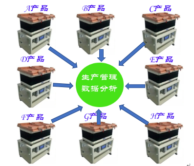 2019-自由人整列机将全面嵌入物联网技术